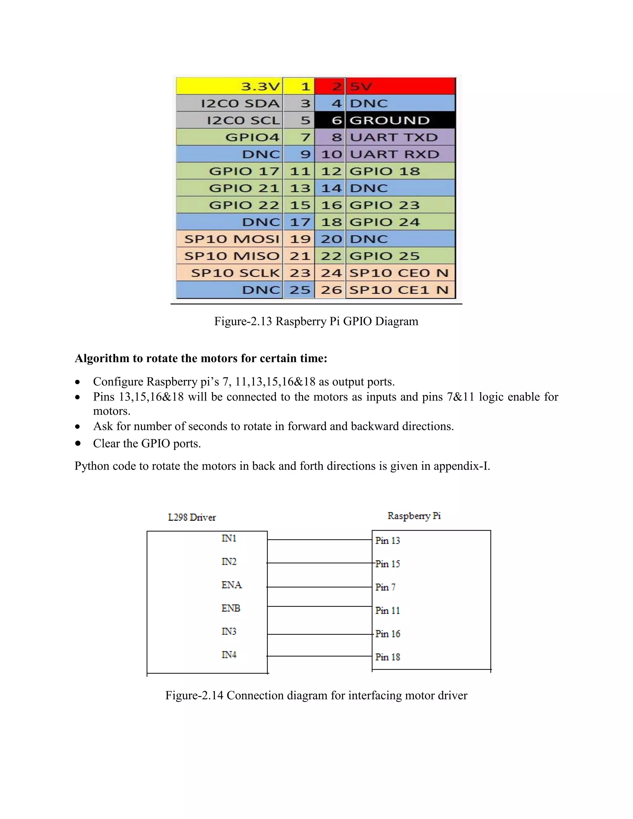 Figure-2.13 Raspberry Pi GPIO Diagram Algorithm to rotate the motors for certain time:  Configure Raspberry pi’s 7, 11,13,15,16&18 as output ports.  Pins 13,15,16&18 will be connected to the motors as inputs and pins 7&11 logic enable for motors.  Ask for number of seconds to rotate in forward and backward directions.  Clear the GPIO ports. Python code to rotate the motors in back and forth directions is given in appendix-I. Figure-2.14 Connection diagram for interfacing motor driver 