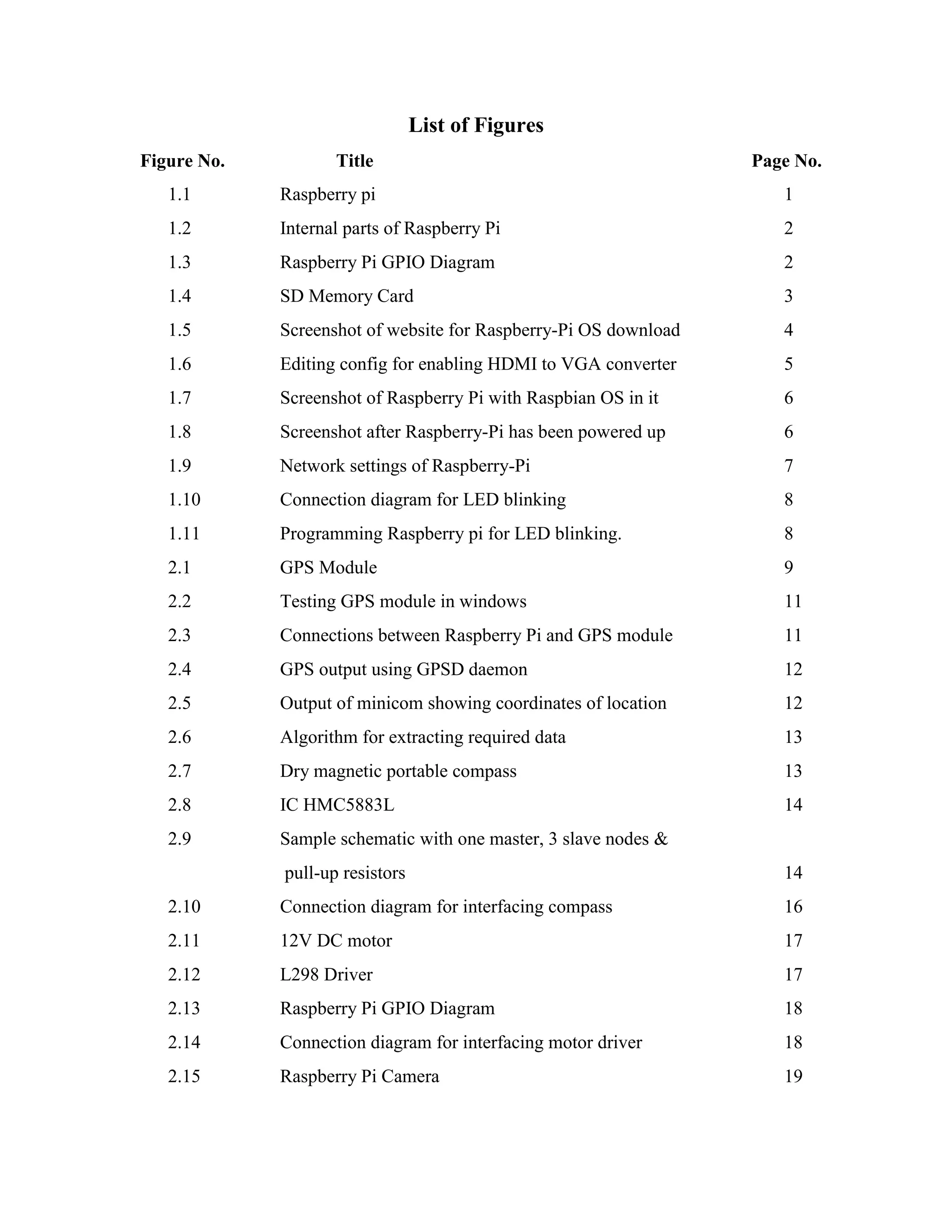 List of Figures Figure No. Title Page No. 1.1 Raspberry pi 1 1.2 Internal parts of Raspberry Pi 2 1.3 Raspberry Pi GPIO Diagram 2 1.4 SD Memory Card 3 1.5 Screenshot of website for Raspberry-Pi OS download 4 1.6 Editing config for enabling HDMI to VGA converter 5 1.7 Screenshot of Raspberry Pi with Raspbian OS in it 6 1.8 Screenshot after Raspberry-Pi has been powered up 6 1.9 Network settings of Raspberry-Pi 7 1.10 Connection diagram for LED blinking 8 1.11 Programming Raspberry pi for LED blinking. 8 2.1 GPS Module 9 2.2 Testing GPS module in windows 11 2.3 Connections between Raspberry Pi and GPS module 11 2.4 GPS output using GPSD daemon 12 2.5 Output of minicom showing coordinates of location 12 2.6 Algorithm for extracting required data 13 2.7 Dry magnetic portable compass 13 2.8 IC HMC5883L 14 2.9 Sample schematic with one master, 3 slave nodes & pull-up resistors 14 2.10 Connection diagram for interfacing compass 16 2.11 12V DC motor 17 2.12 L298 Driver 17 2.13 Raspberry Pi GPIO Diagram 18 2.14 Connection diagram for interfacing motor driver 18 2.15 Raspberry Pi Camera 19 
