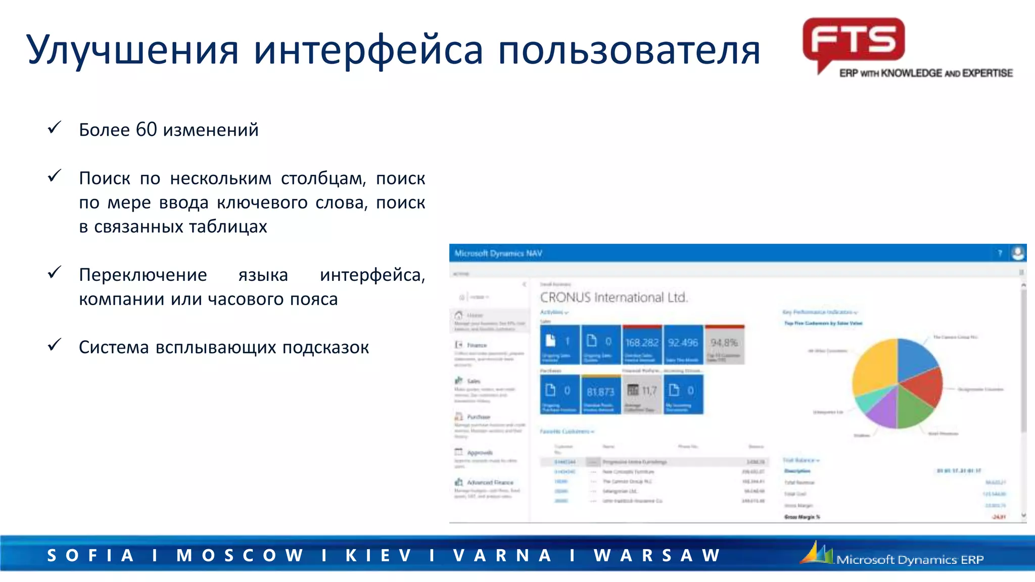 S O F I A I M O S C O W I K I E V I V A R N A I W A R S A W
Улучшения интерфейса пользователя
 Более 60 изменений
 Поиск по нескольким столбцам, поиск
по мере ввода ключевого слова, поиск
в связанных таблицах
 Переключение языка интерфейса,
компании или часового пояса
 Система всплывающих подсказок
 