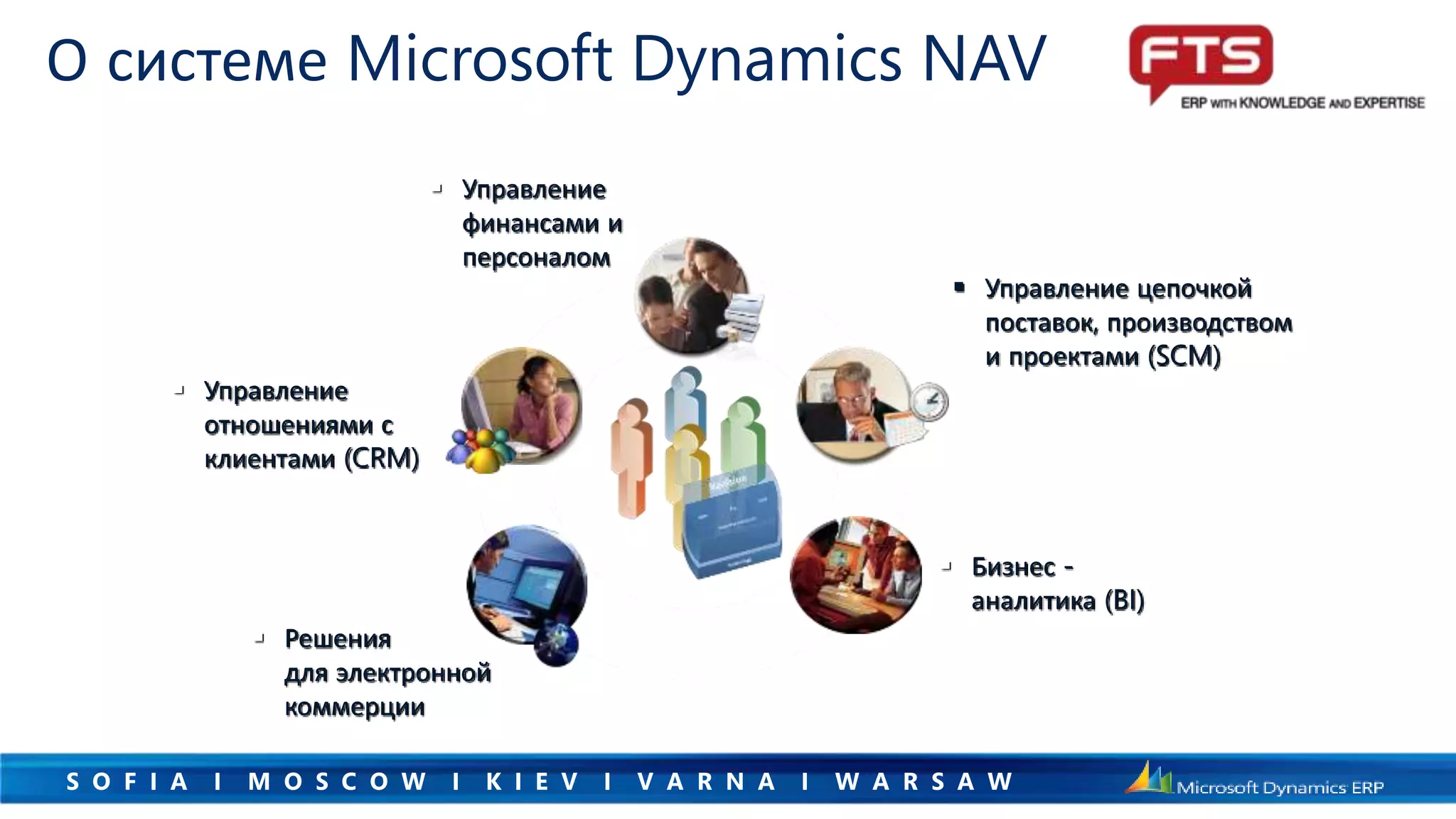 S O F I A I M O S C O W I K I E V I V A R N A I W A R S A W
 Управление
финансами и
персоналом
 Управление
отношениями с
клиентами (CRM)
 Решения
для электронной
коммерции
 Бизнес -
аналитика (BI)
 Управление цепочкой
поставок, производством
и проектами (SCM)
О системе Microsoft Dynamics NAV
 