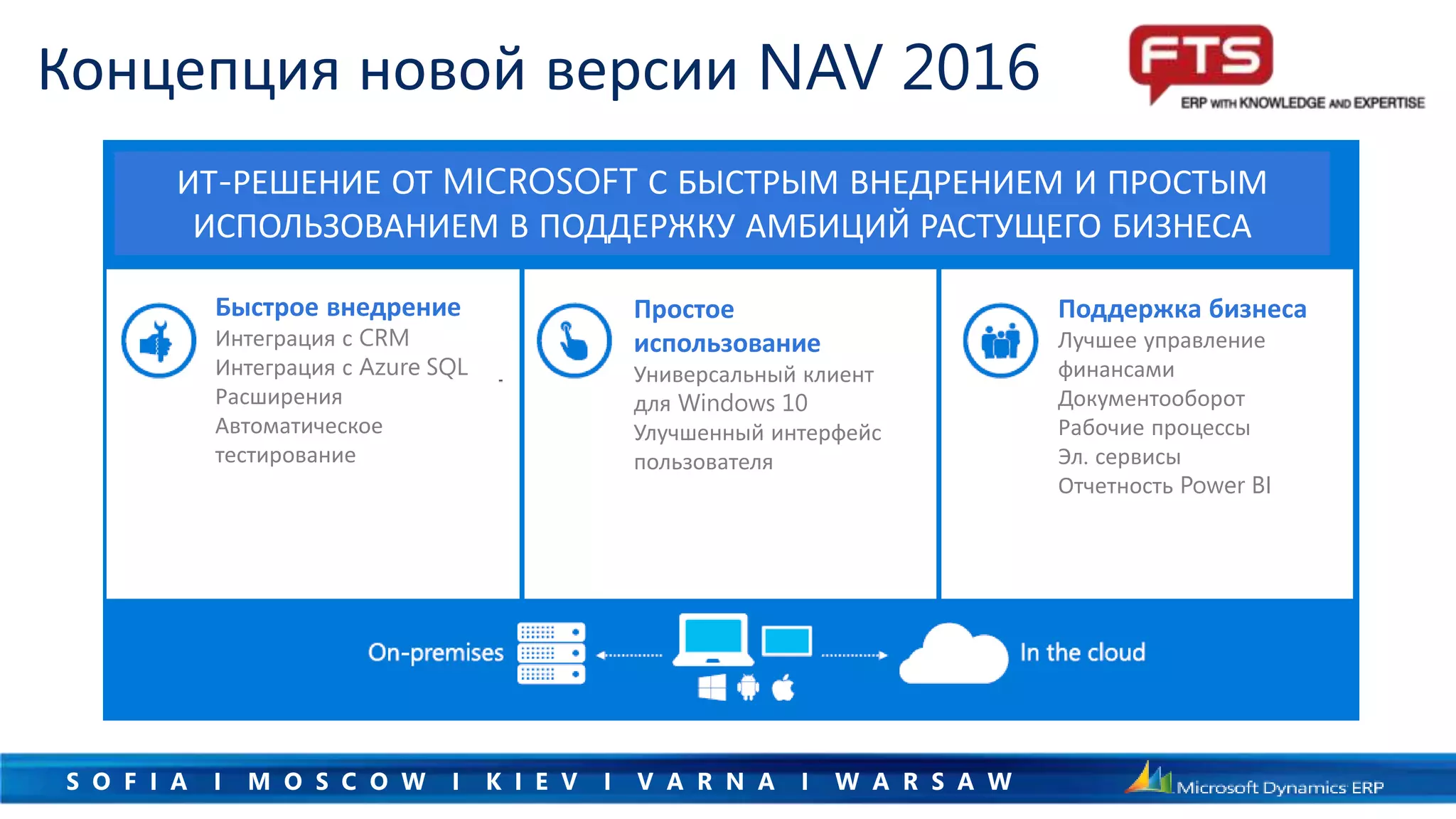 S O F I A I M O S C O W I K I E V I V A R N A I W A R S A W
Концепция новой версии NAV 2016
ИТ-РЕШЕНИЕ ОТ MICROSOFT С БЫСТРЫМ ВНЕДРЕНИЕМ И ПРОСТЫМ
ИСПОЛЬЗОВАНИЕМ В ПОДДЕРЖКУ АМБИЦИЙ РАСТУЩЕГО БИЗНЕСА
Быстрое внедрение
Интеграция с CRM
Интеграция с Azure SQL
Расширения
Автоматическое
тестирование
Простое
использование
Универсальный клиент
для Windows 10
Улучшенный интерфейс
пользователя
Поддержка бизнеса
Лучшее управление
финансами
Документооборот
Рабочие процессы
Эл. сервисы
Отчетность Power BI
 