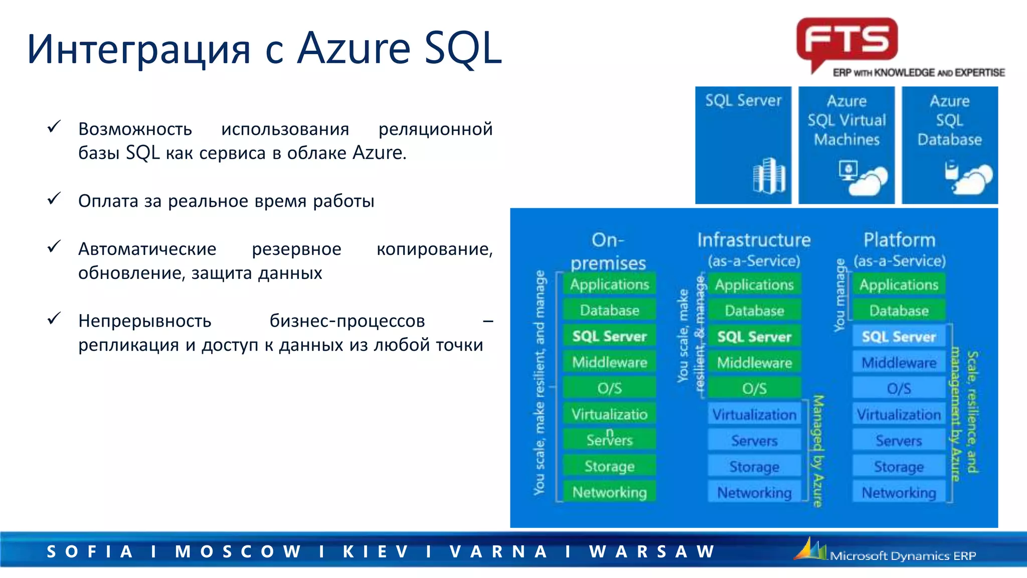 S O F I A I M O S C O W I K I E V I V A R N A I W A R S A W
Интеграция с Azure SQL
 Возможность использования реляционной
базы SQL как сервиса в облаке Azure.
 Оплата за реальное время работы
 Автоматические резервное копирование,
обновление, защита данных
 Непрерывность бизнес-процессов –
репликация и доступ к данных из любой точки
 