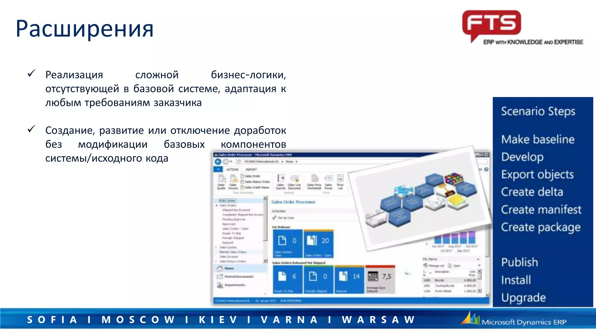 S O F I A I M O S C O W I K I E V I V A R N A I W A R S A W
Расширения
 Реализация сложной бизнес-логики,
отсутствующей в базовой системе, адаптация к
любым требованиям заказчика
 Создание, развитие или отключение доработок
без модификации базовых компонентов
системы/исходного кода
 