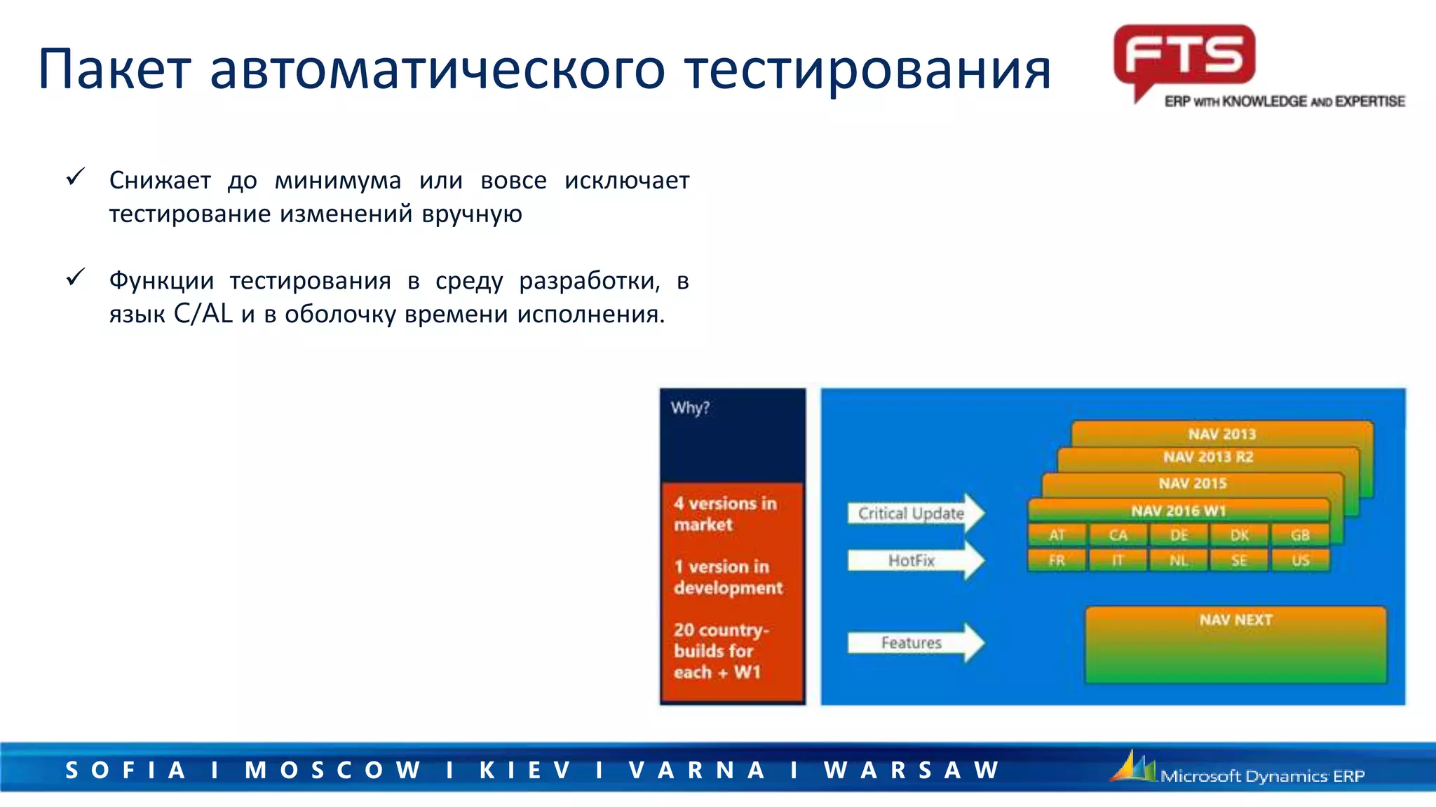 S O F I A I M O S C O W I K I E V I V A R N A I W A R S A W
Пакет автоматического тестирования
 Снижает до минимума или вовсе исключает
тестирование изменений вручную
 Функции тестирования в среду разработки, в
язык C/AL и в оболочку времени исполнения.
 