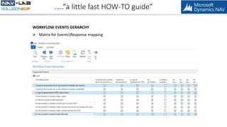 NAV 2016 Workflow | PPTX