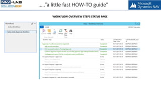 NAV 2016 Workflow | PPTX