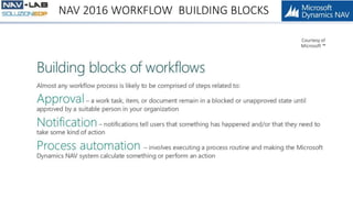 NAV 2016 Workflow | PPTX