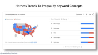 @navahf #BrightonSeo
Harness Trends To Prequalify Keyword Concepts
 