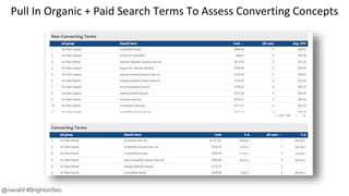 @navahf #BrightonSeo
Pull In Organic + Paid Search Terms To Assess Converting Concepts
 