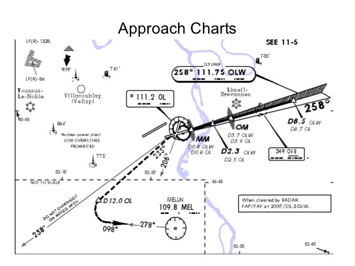 navaids eddk charts