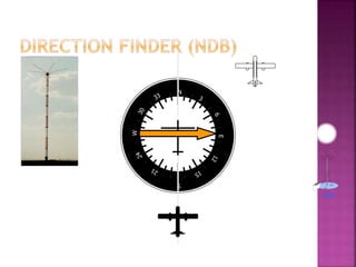 N
S
E
W
NDB
 