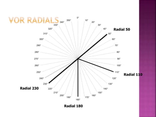 0°
10°
20°
30°
40°
50°
60°
70°
80°
90°
100°
110°
120°
130°
140°
150°
160°
170°
180°
190°
200°
210°
220°
230°
240°
250°
260°
270°
280°
290°
300°
310°
320°
330°
340°
350°
Radial 180
Radial 230
Radial 110
Radial 50
 