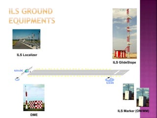 ILS-LOC
ILS-GS
ILS Marker (OM/MM)
DME
ILS GlideSlope
ILS Localizer
 