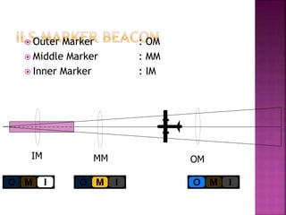  Outer Marker : OM
 Middle Marker : MM
 Inner Marker : IM
OM
MM
IM
 