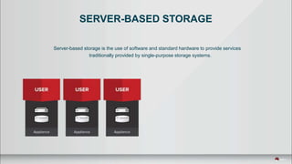 Server-based storage is the use of software and standard hardware to provide services
traditionally provided by single-purpose storage systems.
SERVER-BASED STORAGE
 