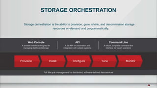 Storage orchestration is the ability to provision, grow, shrink, and decommission storage
resources on-demand and programmatically.
Web Console API Command Line
A browser interface designed for
managing distributed storage
A full API for automation and
integration with outside systems
A robust, scripable command-line
interface for expert operators
Full lifecycle management for distributed, software-defined data services
Provision Install Configure Tune Monitor
STORAGE ORCHESTRATION
 