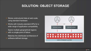 SOLUTION: OBJECT STORAGE
Stores unstructured data at web scale,
using standard hardware
Works with industry-standard APIs for a
wide range of application compatibility
Spans multiple geographical regions
with no single point of failure
Matches the distributed architecture of
software-defined storage
 