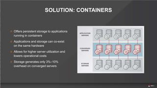 SOLUTION: CONTAINERS
Offers persistent storage to applications
running in containers
Applications and storage can co-exist
on the same hardware
Allows for higher server utilization and
lowers operational costs
Storage generates only 3%–10%
overhead on converged servers
 