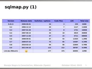 sqlmap - why (not how) it works? | PDF