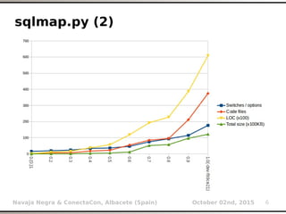 sqlmap - why (not how) it works? | PDF