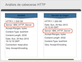 Análisis de cabeceras HTTP
AKAMAI

Servidor de Origen

HTTP/1.1 200 OK

HTTP/1.1 200 OK

Server: IBM_HTTP_Server
Accept-Ra...