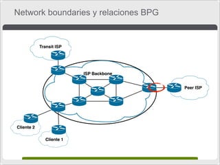 Network boundaries y relaciones BPG

Transit ISP

ISP Backbone
Peer ISP

Cliente 2
Cliente 1

 