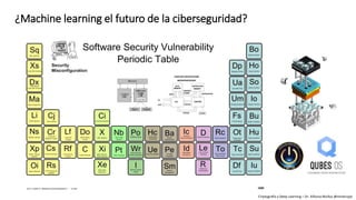 ¿Machine learning el futuro de la ciberseguridad?
Criptografía y Deep Learning – Dr. Alfonso Muñoz @mindcrypt
 