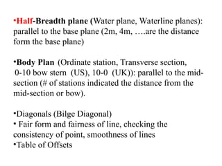 Introduction to naval architecture and basic coefficient.ppt