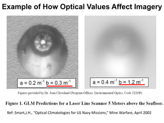 Example of How Optical Values Affect Imagery




 Ref: Smart,J.H., “Optical Climatologies for US Navy Missions,” Mine Warfare, April 2002
 