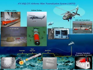 AN/ASQ-235 Airborne Mine Neutralization System (AMNS)

CSTRS w/ AMNS                   Jettison Testing




                                                                                          LHS with Neutralizers



                                                                Common Console




                               Final
                 Neutralize   Approach              Reacquire

                                                                                           Common Neutralizer
                                                                                          (Expendable & Exercise)

                                                                         Transit to
                                                                       Uncertainty Area
                                         Identify
 