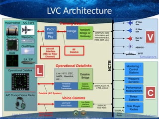 Tspi System Naval Aviation Training System Development | PPTX
