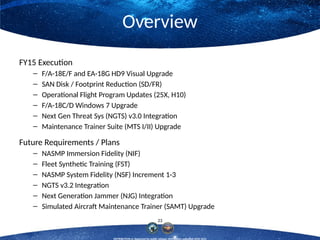 Nasmp Naval Aviation Training System Development | PPTX