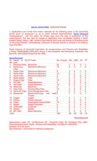 NAVAL DOCKYARD, VISAKHAPATNAM

1. Applications are invited from Indian nationals for the following posts in the prescribed
format given at Annexure-I so as to reach Admiral Superintendent, Naval Dockyard
Visakhapatnam - 530 014 within 30 (Thirty) days from the date of publication of this
advertisement. The last date for receipt of application from candidates residing in North
Eastern States, Sikkim, J&K, Lahaul & Spiti District and Pangi sub division of Chamba district
of Himachal Pradesh, Lakshadweep, Andaman & Nicobar Islands or abroad is 15 (Fifteen)
days thereafter.

Posts inclusive of horizontal reservation for ex-servicemen and Persons with Disabilities
( PwDs) TRADESMEN (SKILLED) (Group 'C Non-Gazetted, Non-Ministerial, Industrial). Pay
Band Rs. 5200-20200 Grade Pay Rs.1900/-

Naval Dockyard
SI. Name of the         ITI Trade                       No. of posts   UR    OBC    SC    ST
No post
1   Electrical Fitter   Electrician                     20             7     5      5     3
2   Electronics         Electronics Mechanic            13             9     3      1     0
    Fitter
3   Radar Fitter        Electronics Mechanic       9                   4     4      1     0
4   Radio Fitter        Electronics Mechanic       13                  8     4      1     0
5   Sonar Fitter        Electronics Mechanic       2                   2     0      0     0
6   Boiler Maker        Fitter                     2                   2     0      0     0
7   Engine Fitter       Fitter                     15                  9     3      2     1
8   GT fitter           Diesel Mechanic            2                   2     0      0     0
9   ICE Fitter          Diesel Mechanic            10                  5     2      1     2
10 Machinist            Machinist                  4                   1     1      2     0
11 Pipe Fitter          Plumber/Pipe Fitter        15                  3     4      6     2
12 Ref & AC Fitter      AC & Refrigeration Fitter  9                   3     2      1     3
13 Blacksmith           Blacksmith/Forger and Heat 5                   1     1      2     1
                        Treater
14 Lagger               Lagger                     6                   4     1      1     0
15 Painter              Painter General            6                   4     1      0     1
16 Plater               Sheet Metal Worker/Plater  15                  8     3      2     2
17 Rigger               Rigger/Carpenter           4                   3     1      0     0
18 Shipwright           Carpenter                  9                   6     2      1     0
19 Welder               Welder                     7                   4     1      1     1
20 MT Fitter            Motor Mechanic             3                   3     0      0     0
Total                                              169                 88    38     25    18

                                                                             Naval Dockyard

Abbreviations used: UR - Un-Reserved, SC - Schedule Caste, ST- Schedule Tribe, OBC-
Other Backward Class, PwDs - Persons with Disabilities. ELGIBILITY CRITERIA
Between 18 to 25 years.
Age Relaxation: (admissible for following categories)
 