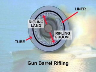 Gun Barrel Rifling
 