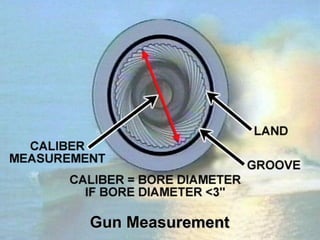 Gun Measurement
 