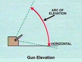 Gun Elevation
 
