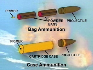 DER

Bag Ammunition




Case Ammunition
 
