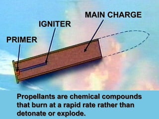 MAIN CHARGE
         IGNITER
PRIMER




  Propellants are chemical compounds
  that burn at a rapid rate rather than
  detonate or explode.
 