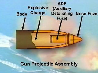ADF
    Explosive (Auxiliary
Body Charge Detonating Nose Fuze
                Fuze)




 Gun Projectile Assembly
 