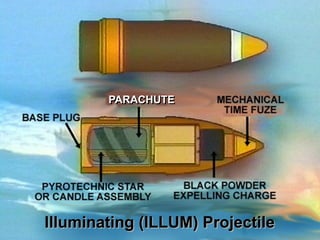 PARACHUTE




Illuminating (ILLUM) Projectile
 