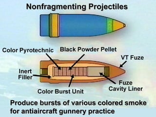 Nonfragmenting Projectiles




Produce bursts of various colored smoke
for antiaircraft gunnery practice
 