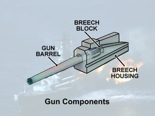 Gun Components
 