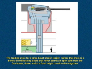 The loading cycle for a large baval breech loader. Notice that there is a
 Series of interlocking doors that never permit an open path from the
     Gunhouse, down, which a flash might travel to the magazine.
 