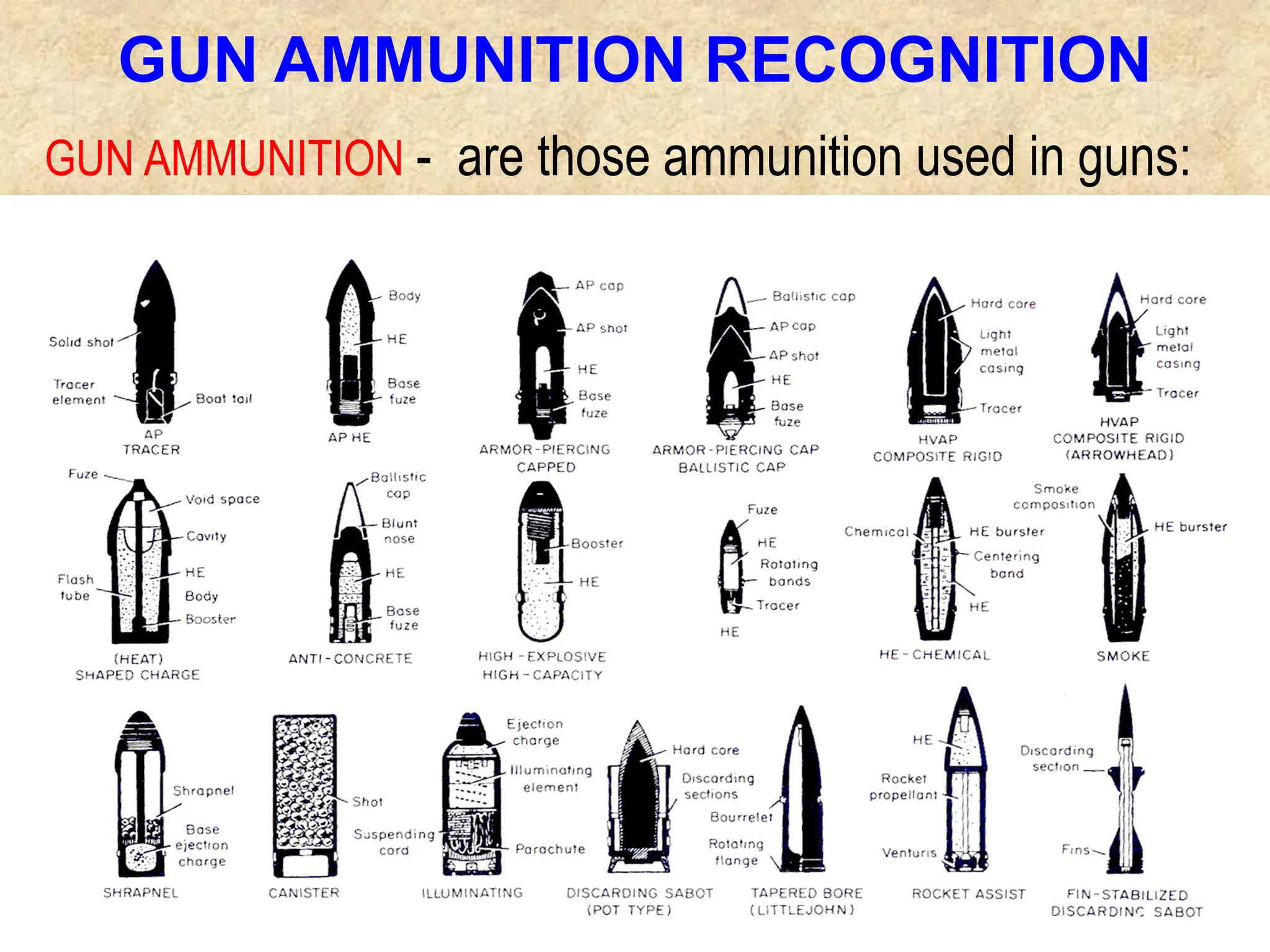Naval Shells NAVAL ORDNANCE for naval rotc mode.pptx