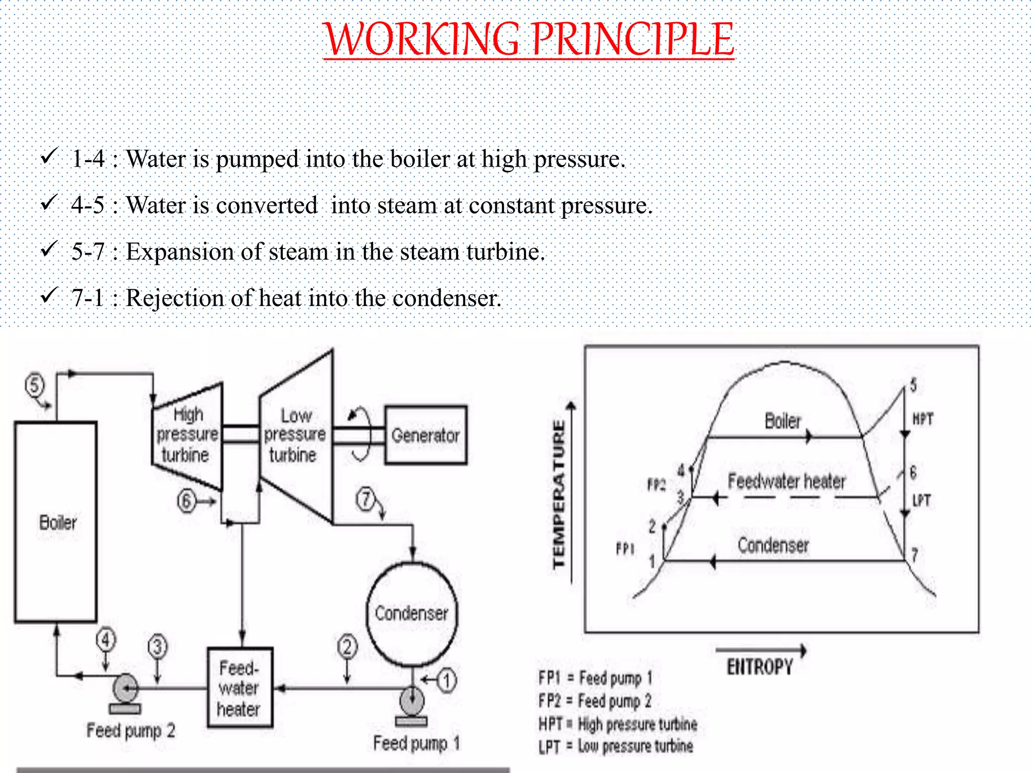 PPT ON THERMAL POWER PLANT | PPTX