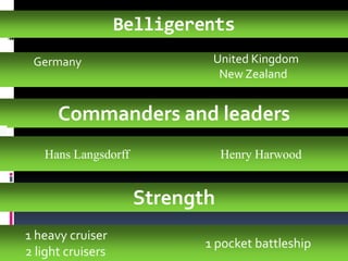 Belligerents    United Kingdom New Zealand             Germany Commanders and leadersStrength        1 heavy cruiser        2 light cruisers      1 pocket battleship 