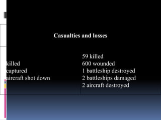 Date          :     12 November 1940Location   :     Taranto, ItalyResult       :     Decisive British Victory