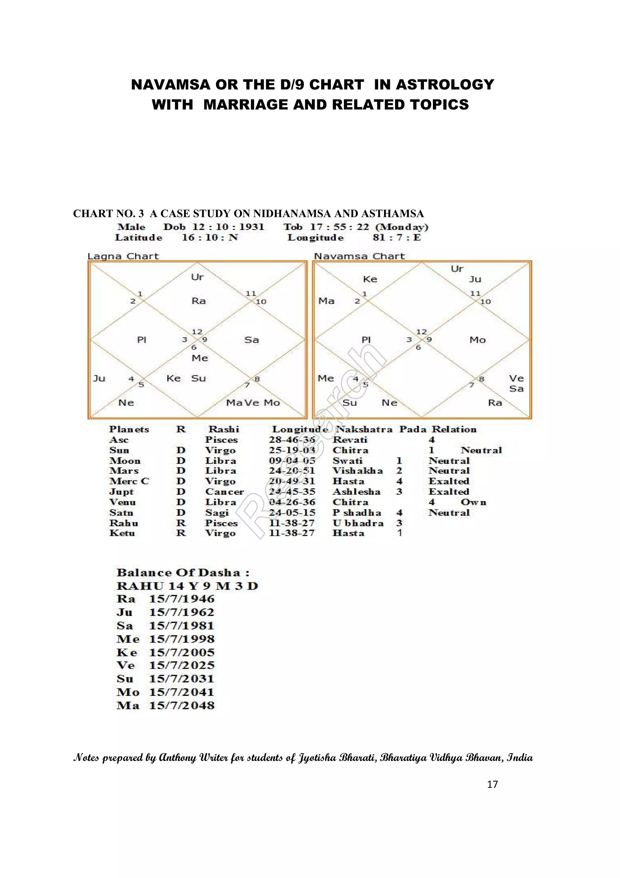 NAVAMSA OR THE D/9 CHART IN ASTROLOGY
WITH MARRIAGE AND RELATED TOPICS
Notes prepared by Anthony Writer for students of Jyotisha Bharati, Bharatiya Vidhya Bhavan, India
17
CHART NO. 3 A CASE STUDY ON NIDHANAMSA AND ASTHAMSA
 