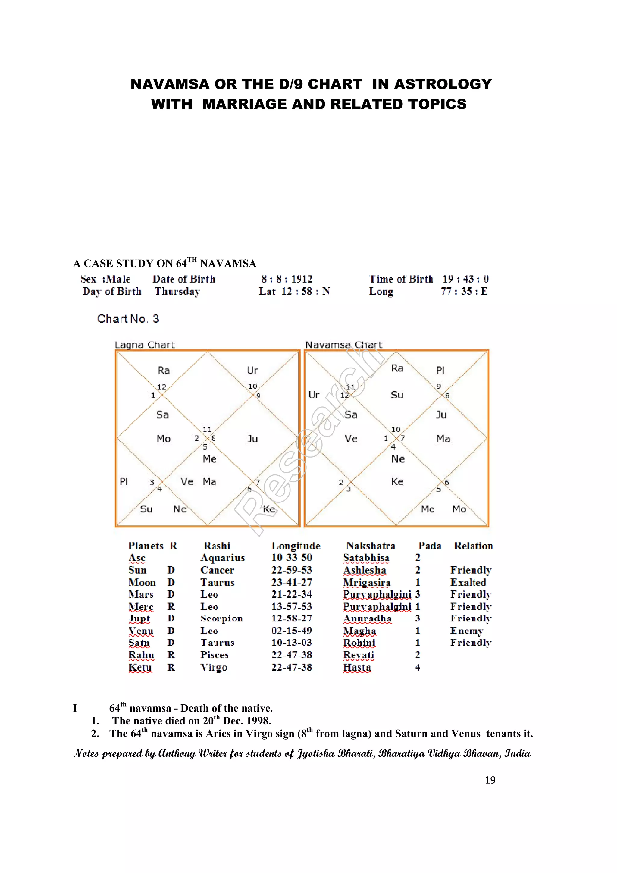 NAVAMSA OR THE D/9 CHART
WITH MARRIAGE AND RELATED TOPICS
Notes prepared by Anthony Writer for students of Jyotisha Bharati, Bharatiya Vidhya Bhavan, India
A CASE STUDY ON 64TH
NAVAMSA
I 64th
navamsa - Death of the native.
1. The native died on 20th
2. The 64th
navamsa is Aries in Virgo sign (8
NAVAMSA OR THE D/9 CHART IN ASTROLOGY
WITH MARRIAGE AND RELATED TOPICS
Notes prepared by Anthony Writer for students of Jyotisha Bharati, Bharatiya Vidhya Bhavan, India
NAVAMSA
Death of the native.
th
Dec. 1998.
navamsa is Aries in Virgo sign (8th
from lagna) and Saturn and Venus tenants it.
IN ASTROLOGY
WITH MARRIAGE AND RELATED TOPICS
Notes prepared by Anthony Writer for students of Jyotisha Bharati, Bharatiya Vidhya Bhavan, India
19
from lagna) and Saturn and Venus tenants it.
 