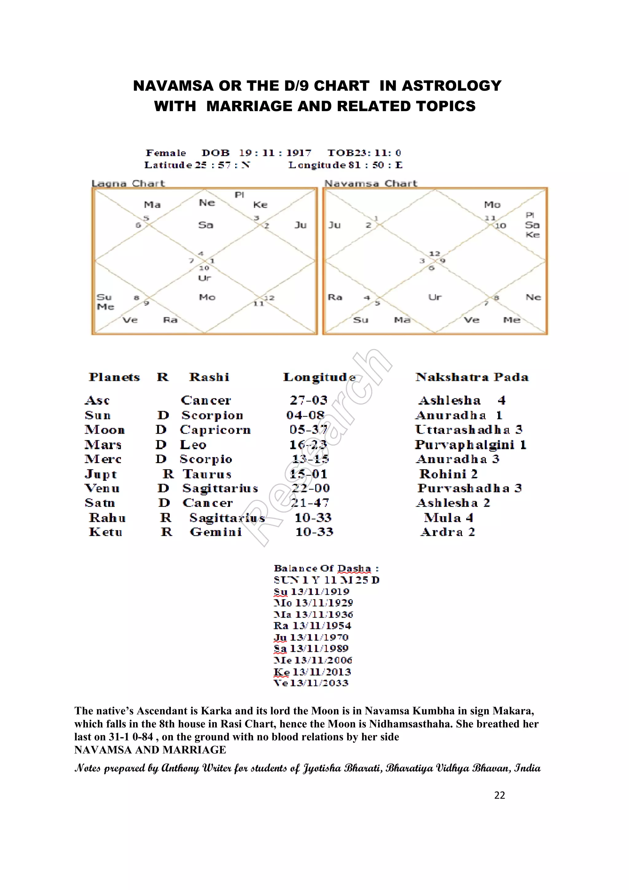 NAVAMSA OR THE D/9 CHART
WITH MARRIAGE AND RELATED TOPICS
Notes prepared by Anthony Writer for students of Jyotisha Bharati, Bharatiya Vidhya Bhavan, India
The native’s Ascendant is Karka and its lord the Moon is in
which falls in the 8th house in Rasi Chart, hence the Moon
last on 31-1 0-84 , on the ground with no blood relations by
NAVAMSA AND MARRIAGE
NAVAMSA OR THE D/9 CHART IN ASTROLOGY
WITH MARRIAGE AND RELATED TOPICS
Notes prepared by Anthony Writer for students of Jyotisha Bharati, Bharatiya Vidhya Bhavan, India
ka and its lord the Moon is in Navamsa Kumbha in sign Makara
in Rasi Chart, hence the Moon is Nidhamsasthaha. She breathed
und with no blood relations by her side
NAVAMSA AND MARRIAGE
IN ASTROLOGY
WITH MARRIAGE AND RELATED TOPICS
Notes prepared by Anthony Writer for students of Jyotisha Bharati, Bharatiya Vidhya Bhavan, India
22
Navamsa Kumbha in sign Makara,
is Nidhamsasthaha. She breathed her
 